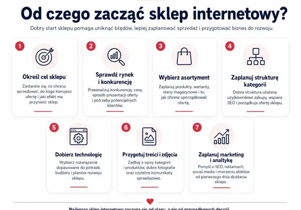 Zdjęcia produktów do sklepu - Zwiększ sprzedaż, uniknij błędów