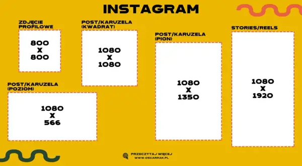 Formaty zdjęć do albumu - Dobierz rozmiar, uniknij przycięć