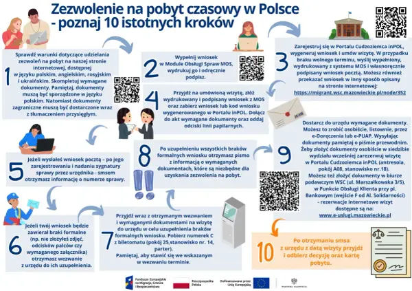 Zdjęcie do karty pobytu - uniknij błędów i odrzucenia